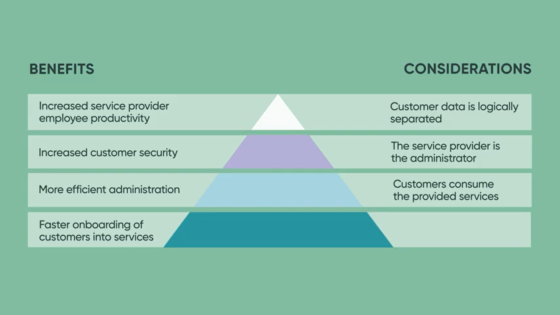 ServiceNow Domain Separation