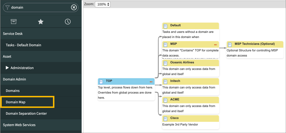 Domain Map Module