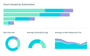 ServiceNow Digital Transformation