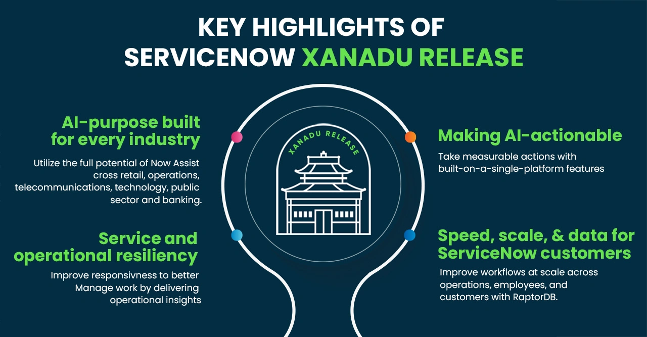 key highlights of ServiceNow Xanadu release