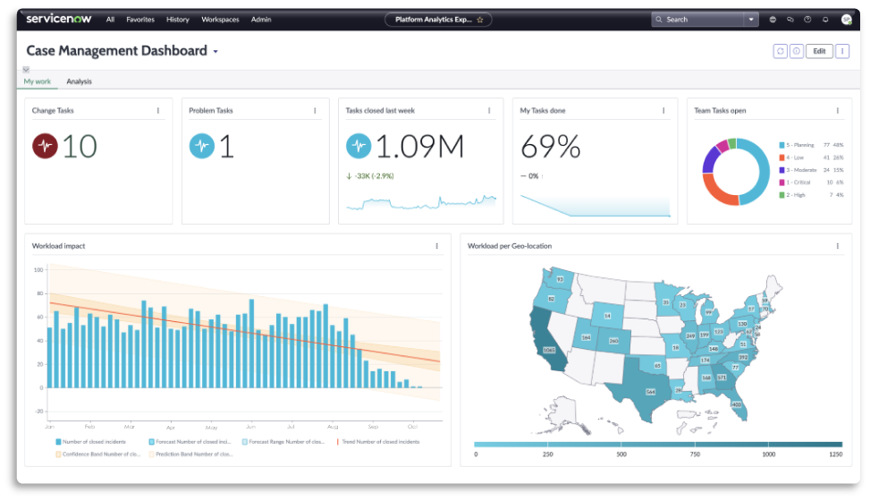 Screenshot of Rapter DB in ServiceNow Xanadu 