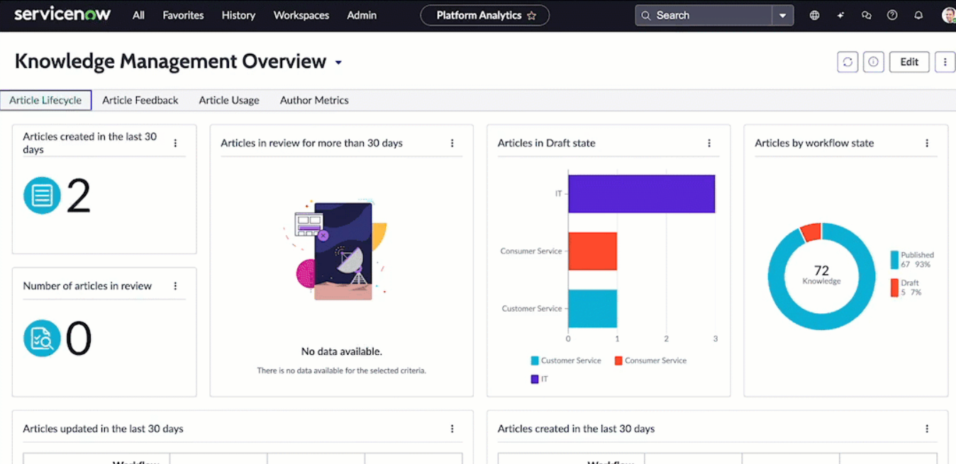 ScreenShot of Knowledge Article summarization in ServiceNow Xanadu