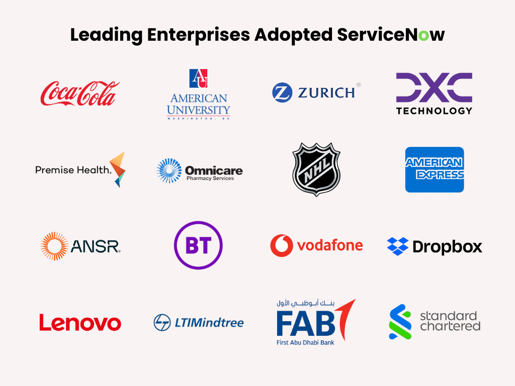 Leading Enterprises Adopted ServiceNow 