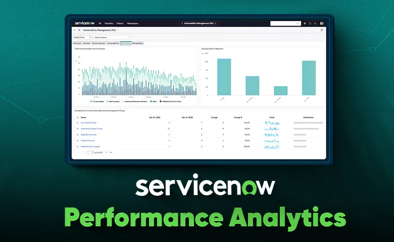 ServiceNow Performance Analytics