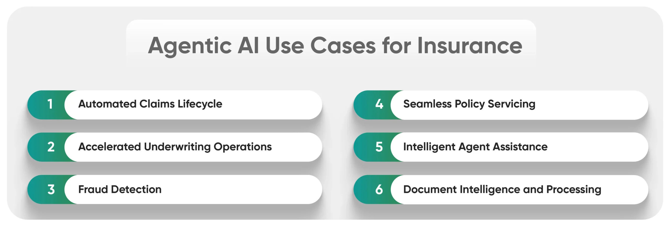 AI agents for Insurance Blog Infographic