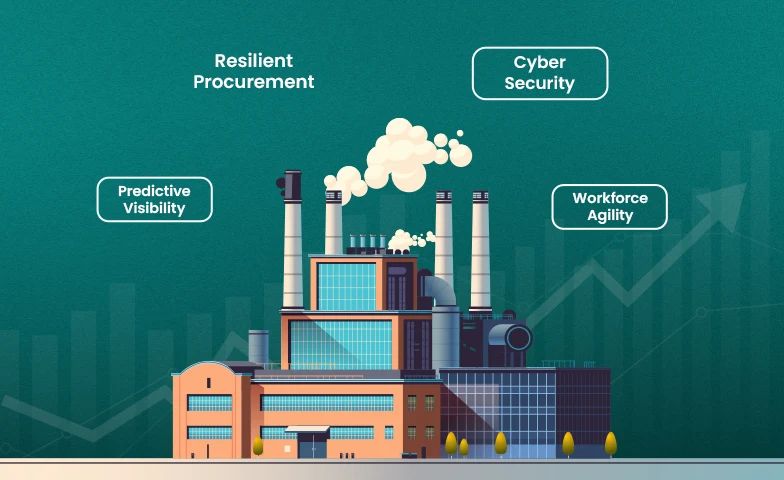 Digital Transformation in Manufacturing Supply chain Blog Cover