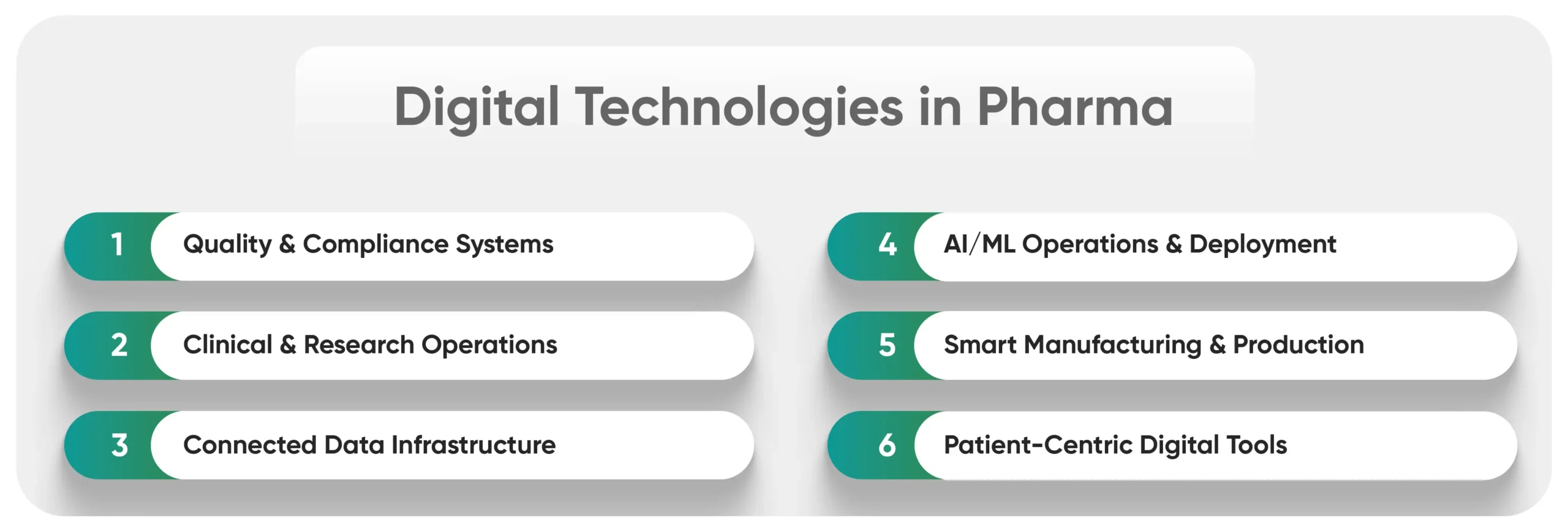 Digital Technologies in pharma