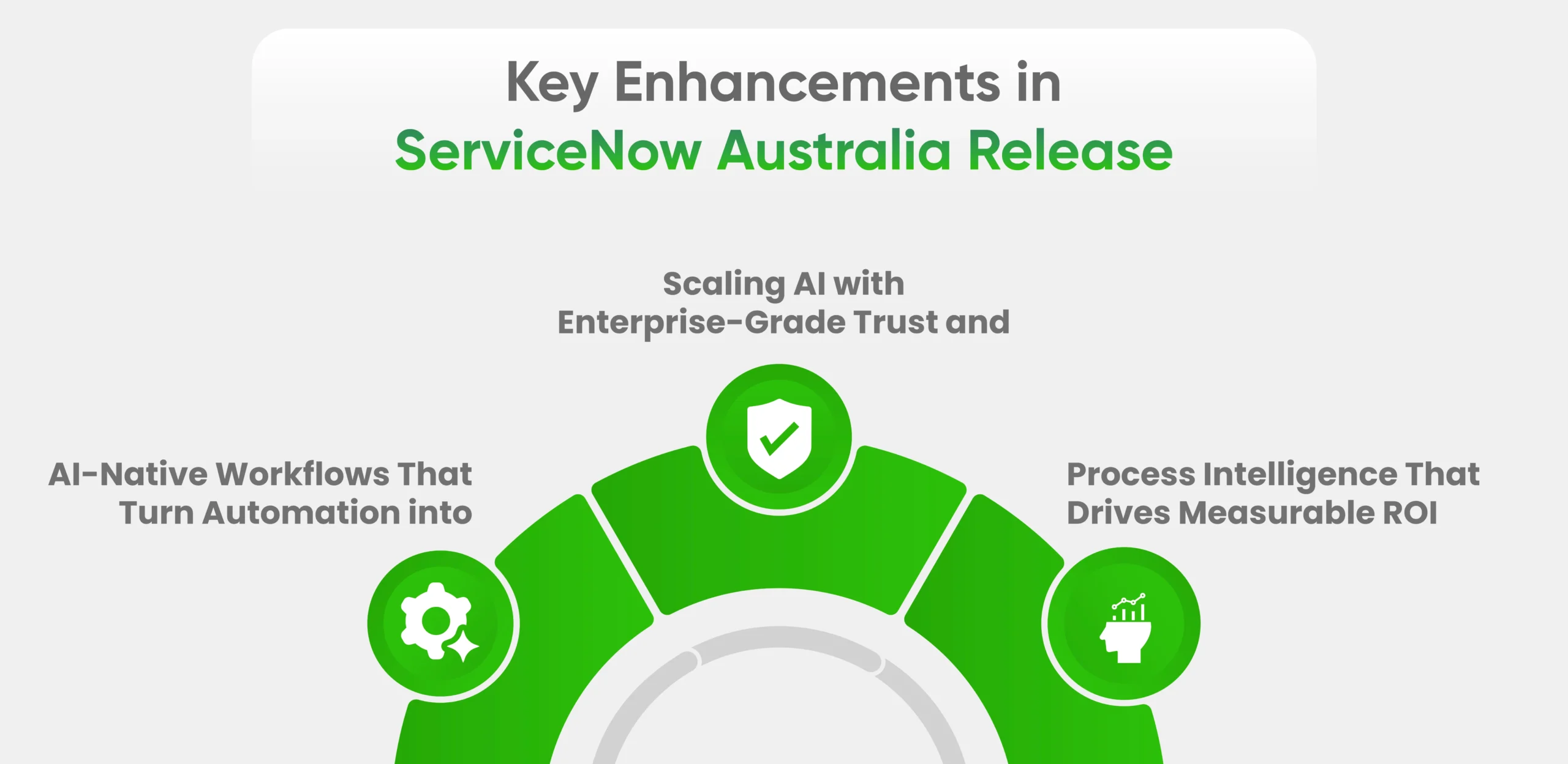 Key Enhancement in ServiceNow Australia Release Infographic