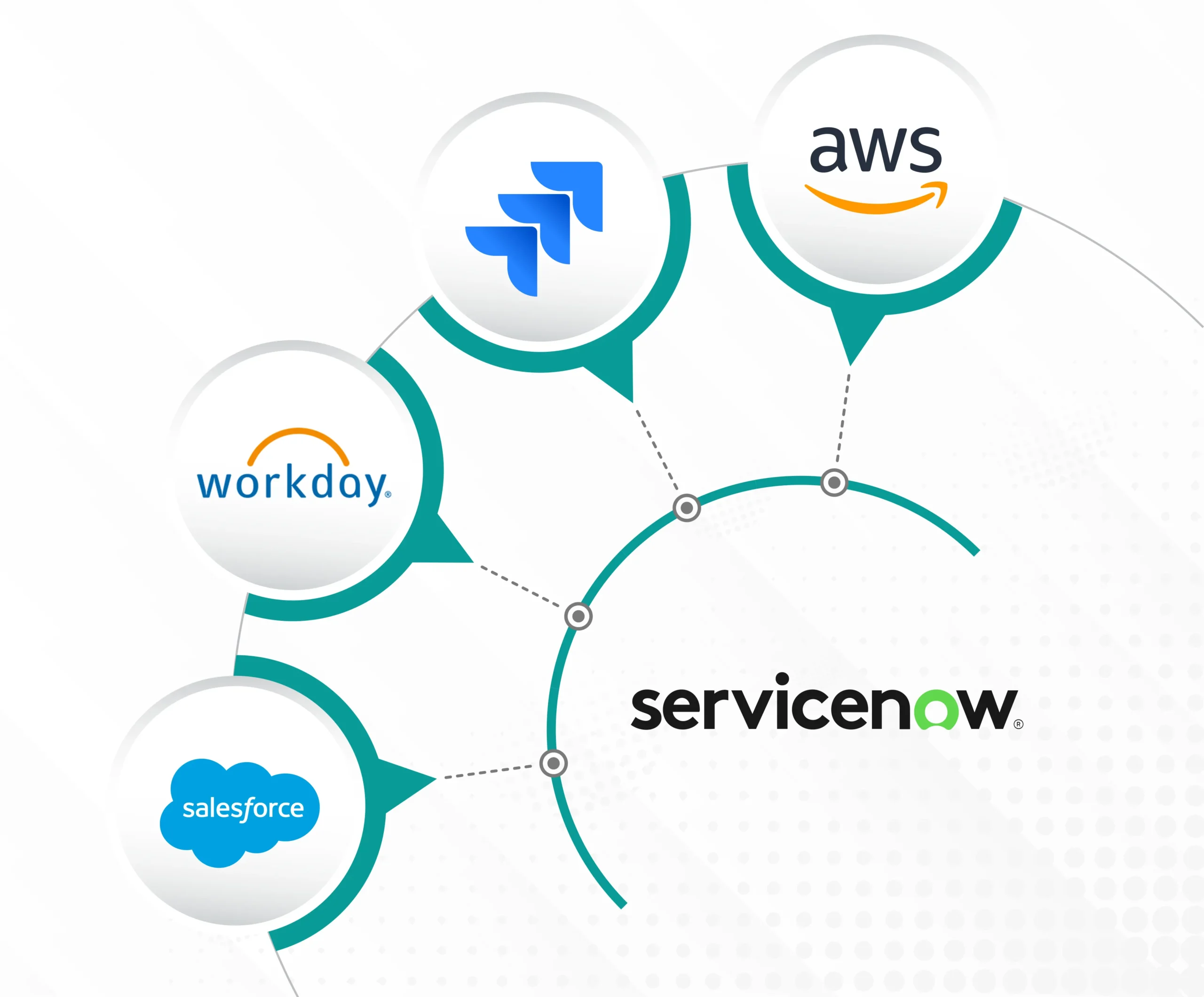 ServiceNow Integration Use Case Blog Cover