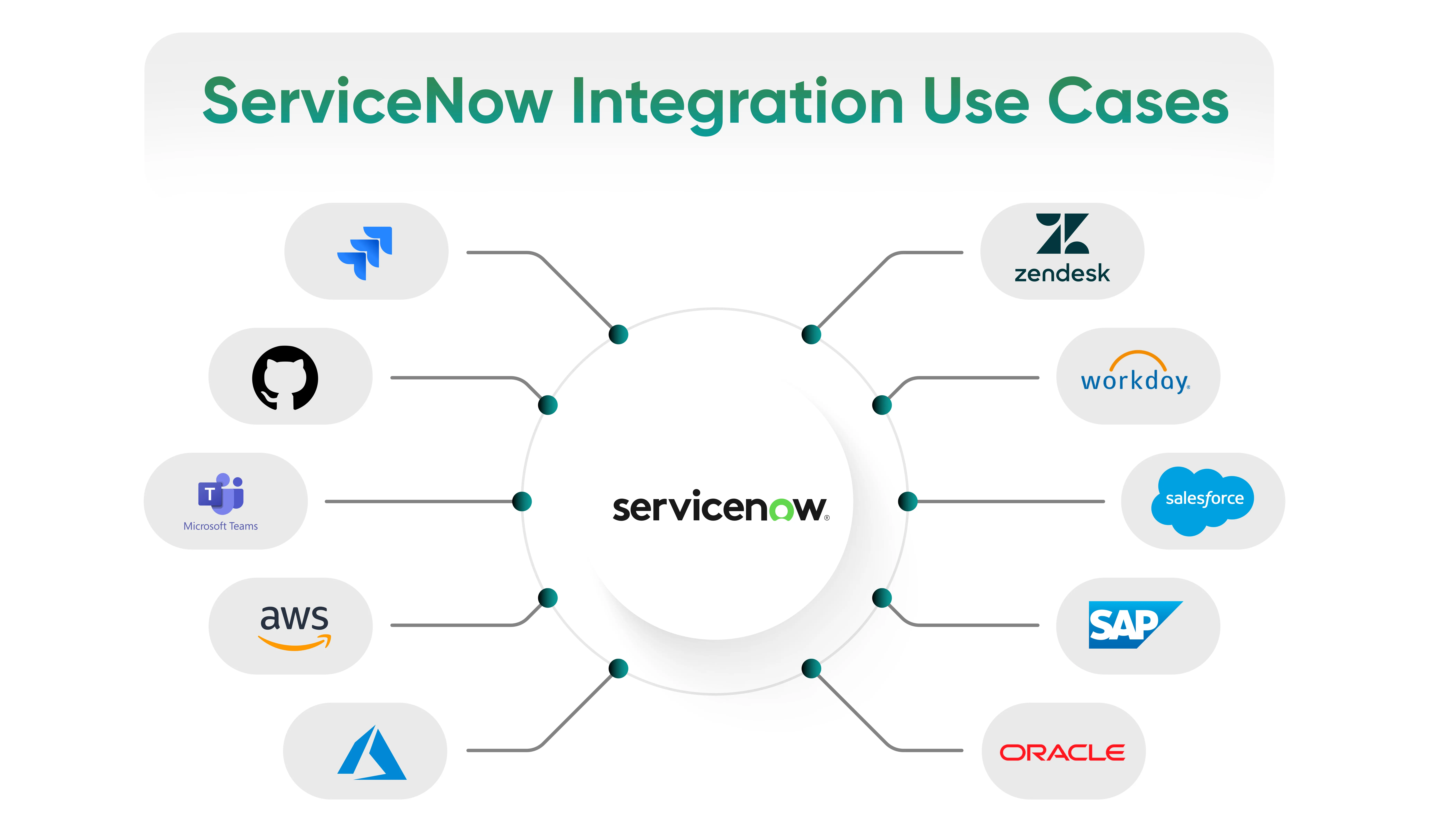 ServiceNow Integration Use Case Blog Infographic