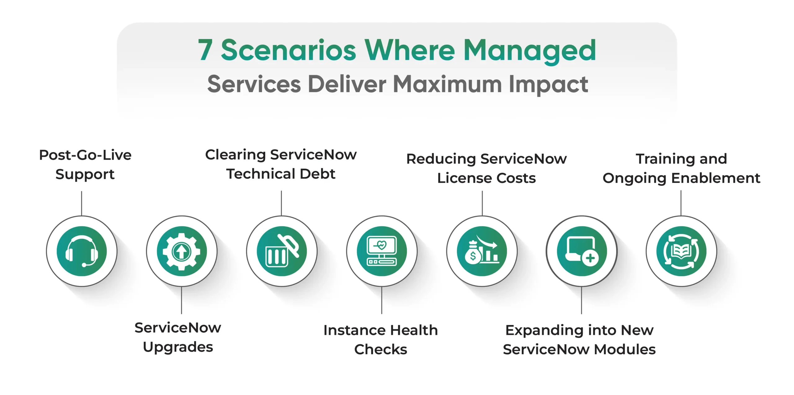 ServiceNow Managed Services Blog Infographic