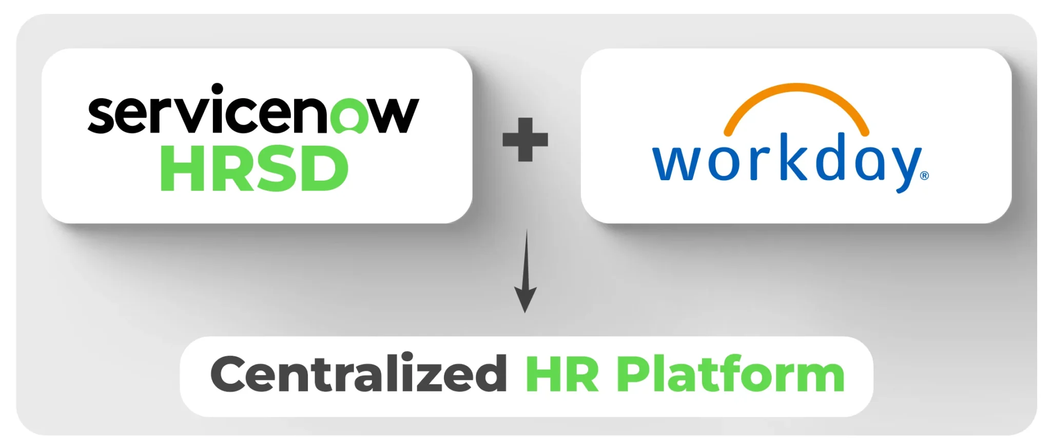 Global automotive manufacturer case study goal