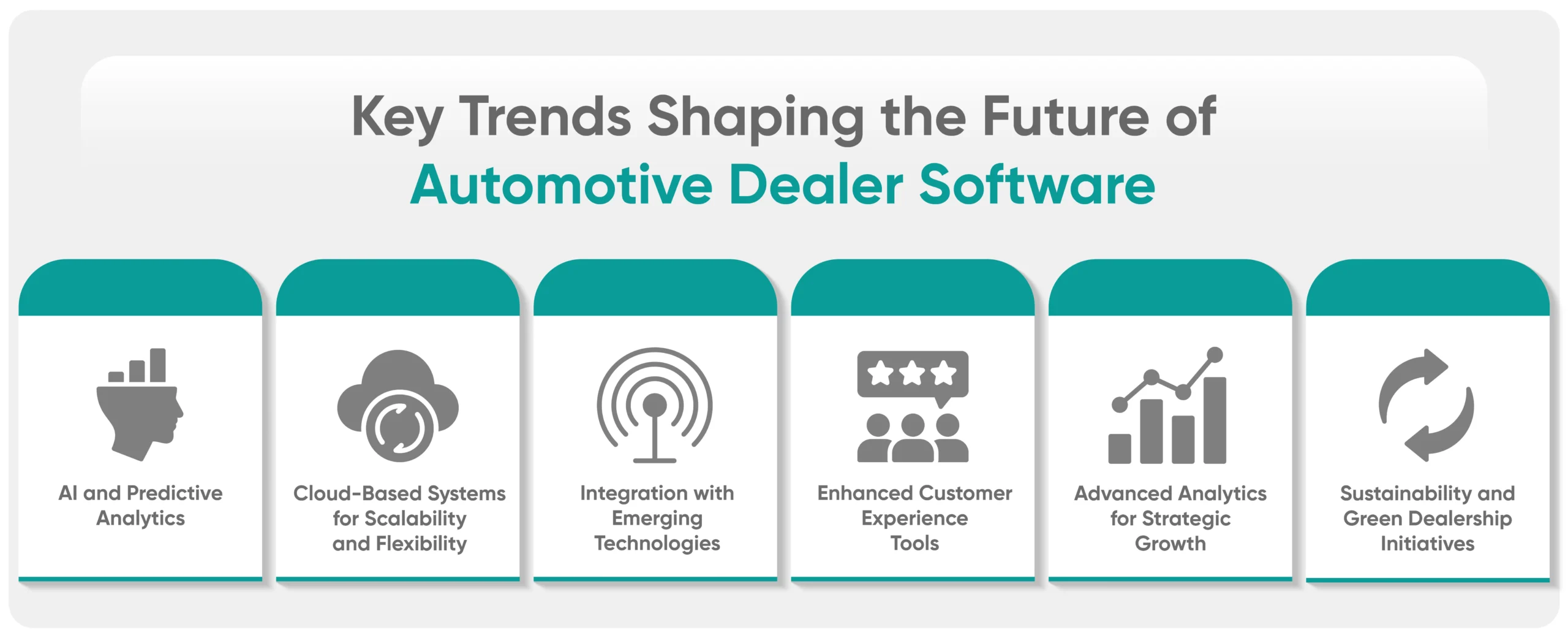 Future of Automotive Dealer Software