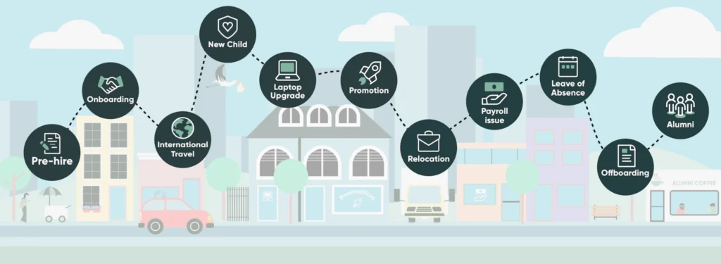 ServiceNow HRSD works